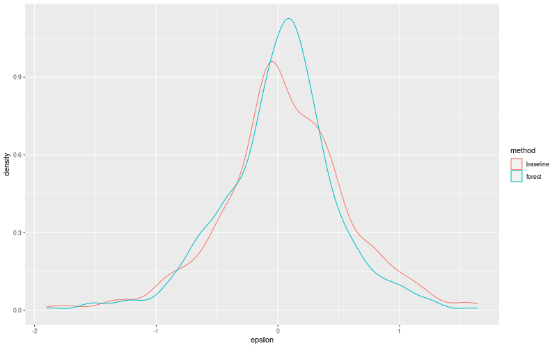 My plot :)